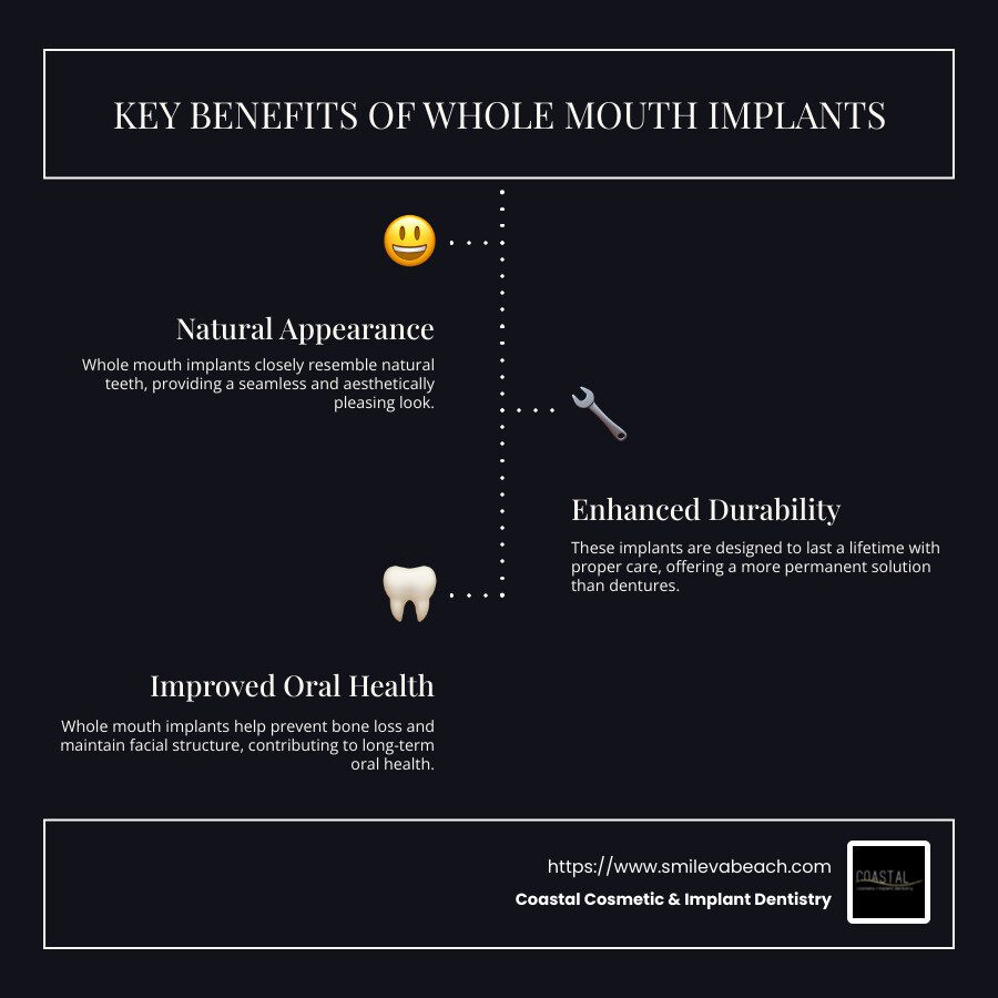whole mouth implants in Virginia Beach, VA